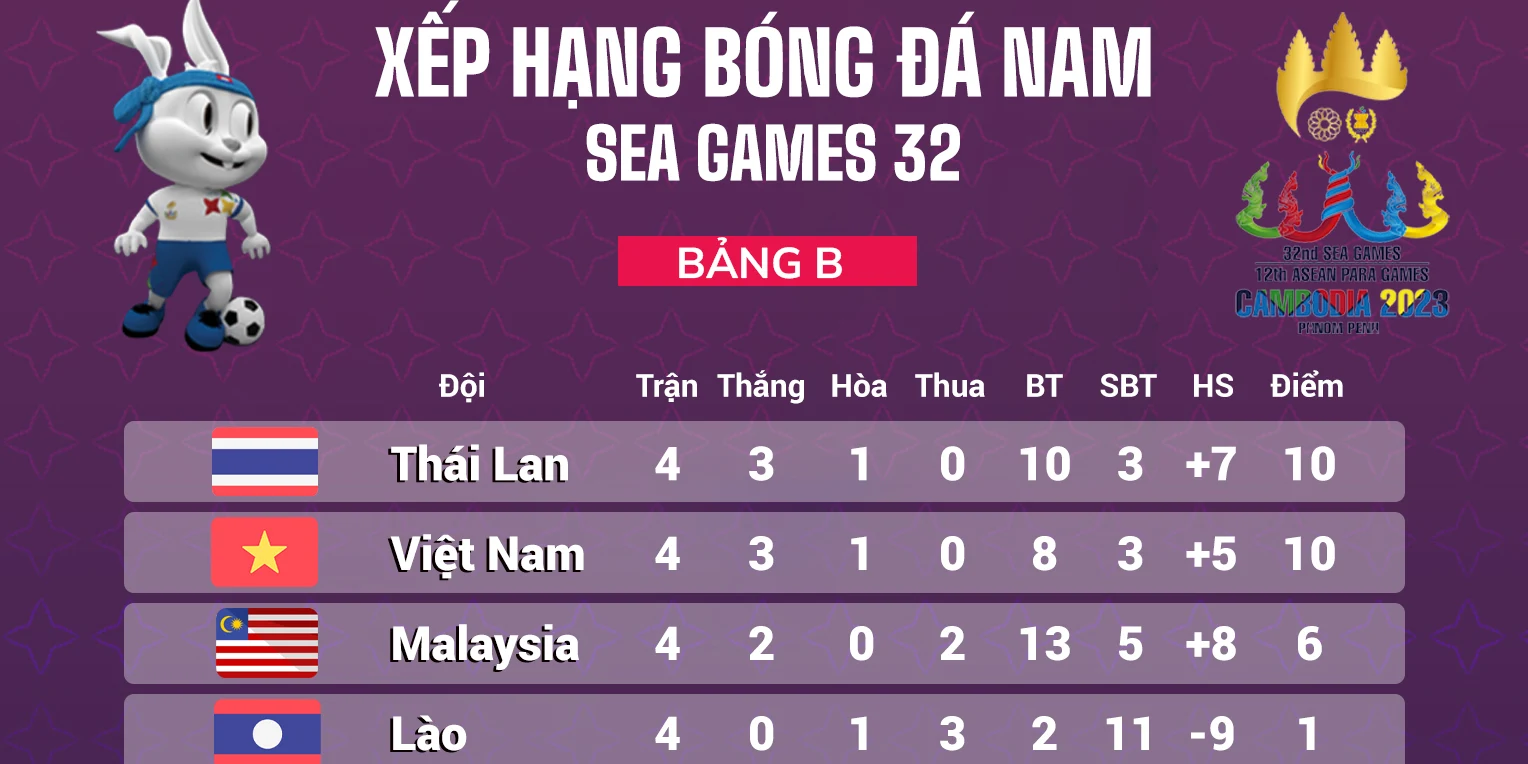 Bảng Xếp Hạng Bóng Đá Luong son tv đầy đủ thông tin cần thiết