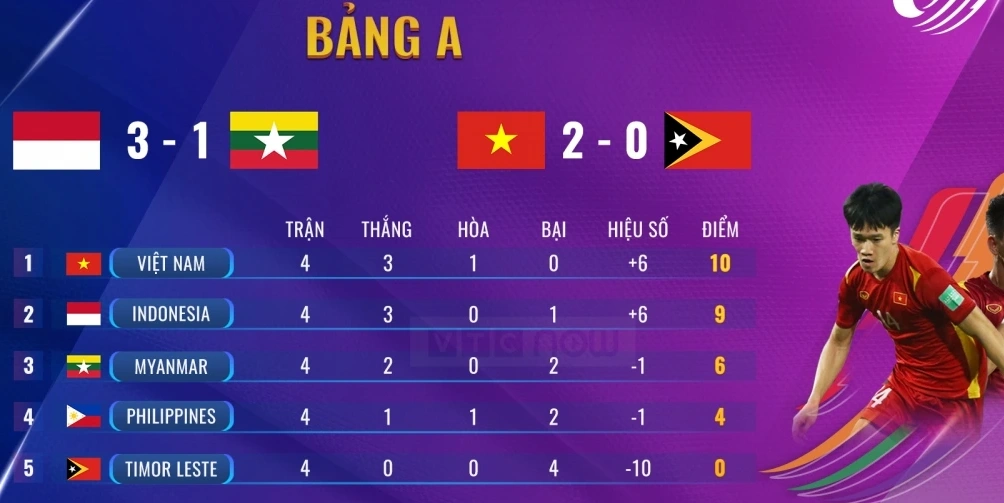 Bảng Xếp Hạng Bóng Đá Luongson tv Cả trong và ngoài nước